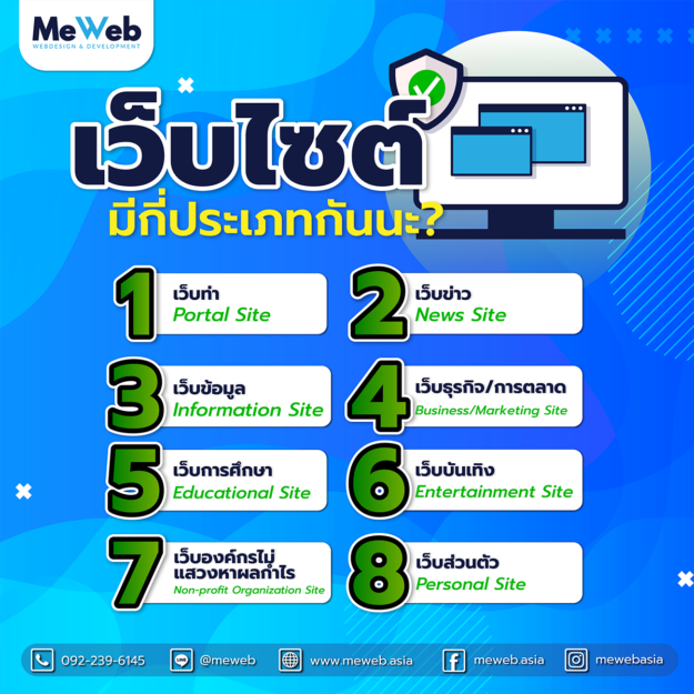 เว็บไซต์มีกี่ประเภท อะไรบ้าง?