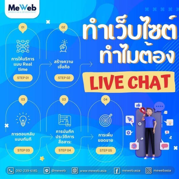เกร็ดน่ารู้ ทำไมควร Live Chat บนเว็บไซต์ธุจกิจ E-commerce