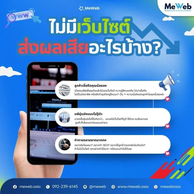 ไม่มีเว็บไซต์ ส่งผลเสียอะไรบ้าง