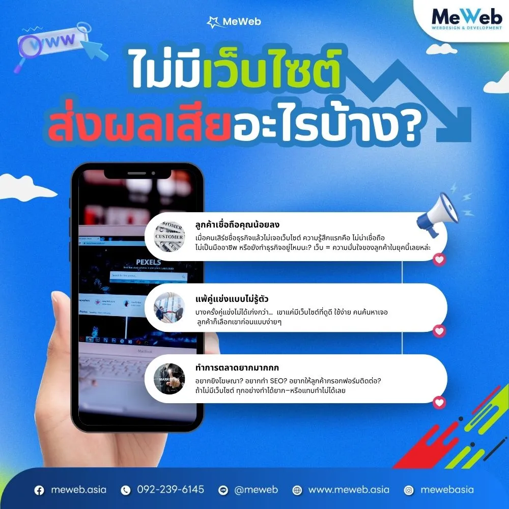 ไม่มีเว็บไซต์ ส่งผลเสียอะไรบ้าง