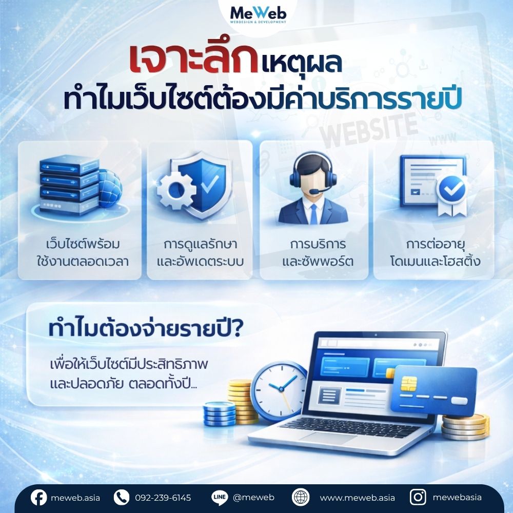 เจาะลึกเหตุผล ทำไมเว็บไซต์จึงมีค่าบริการรายปี