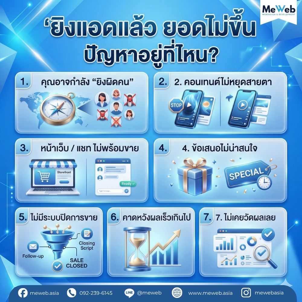 ลงแอดทุกวัน แต่ยอดเป็นศูนย์ เพราะอะไร