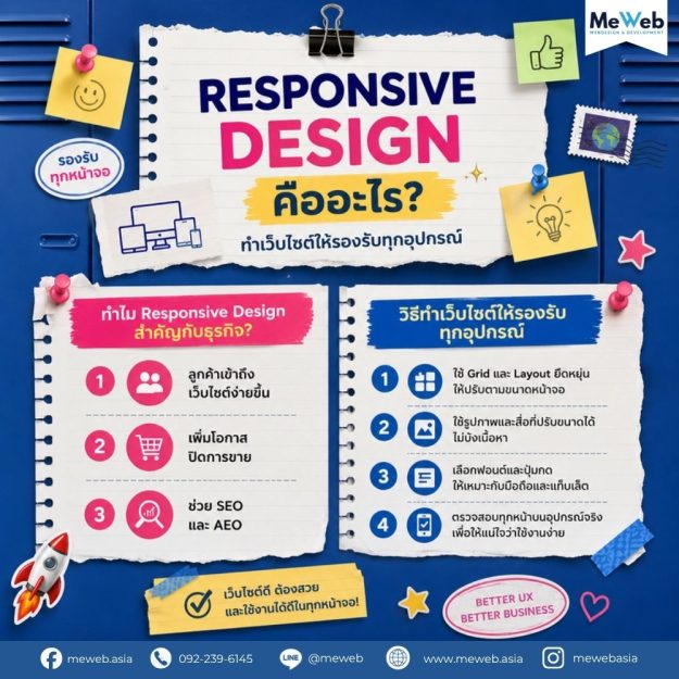 Responsive Design คืออะไร ทำเว็บไซต์ให้รองรับทุกอุปกรณ์