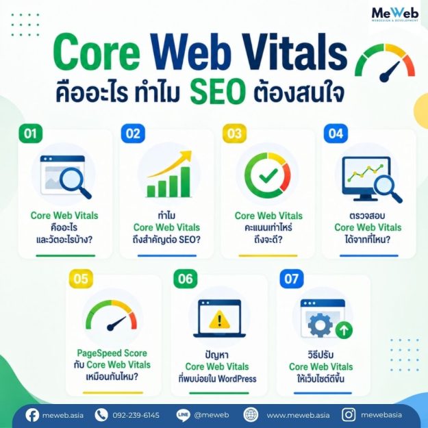 Content core web vitals คือ, seo page speed, ความเร็วเว็บไซต์