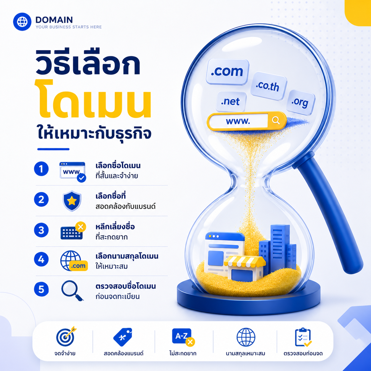 โดเมนคืออะไร มีกี่ประเภท เลือกอย่างไรให้เหมาะกับธุรกิจ 1 โดเมนคืออะไร, จดโดเมนเว็บไซต์