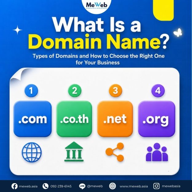 What Is a Domain Name โดเมนคืออะไร, จดโดเมนเว็บไซต์