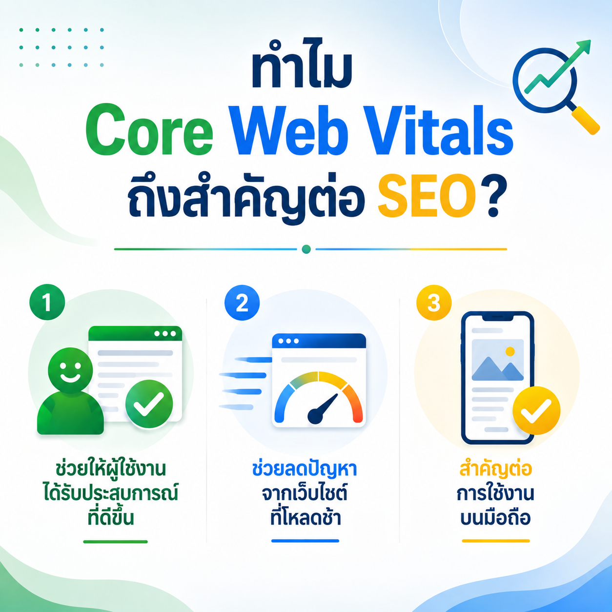 Core Web Vitals คืออะไร ทำไม SEO ต้องสนใจ 1 core web vitals 010