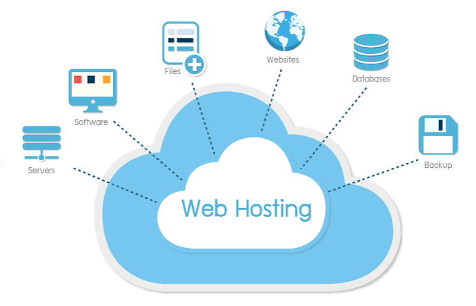โฮสติ้งคือ, เช่า hosting เว็บไซต์, hosting
