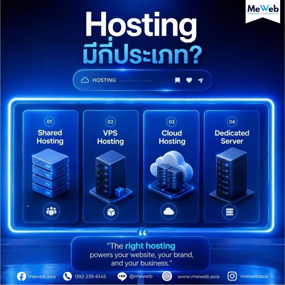 Hosting คืออะไร ทำไมธุรกิจต้องมี 1 hosting คือ