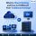 cloud hosting คือ, cloud hosting vs shared hosting, hosting ธุรกิจ