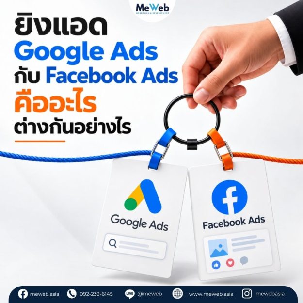google-ads-vs-facebook01 (2) รับยิงแอด, ซื้อโฆษณา google, ยิงแอด facebook